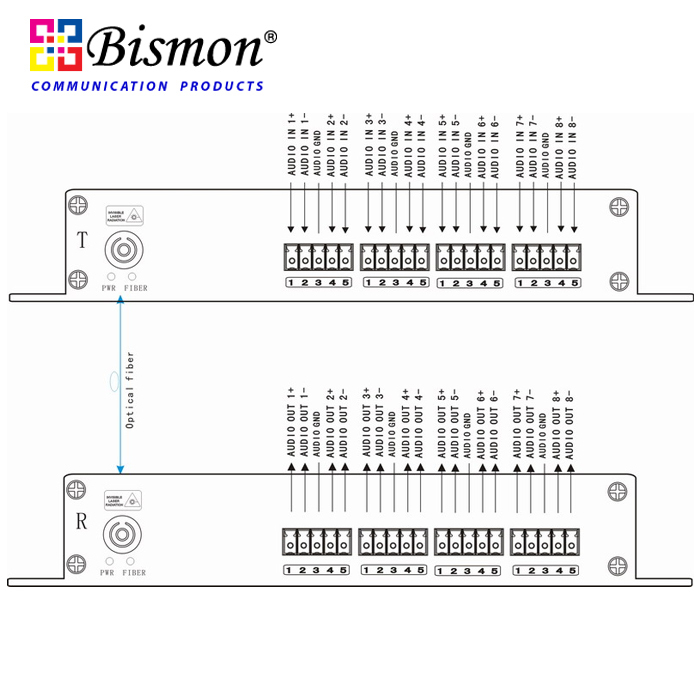 8 CH Audio balanced Converter Single fiber 20KM(SM), SC Connector